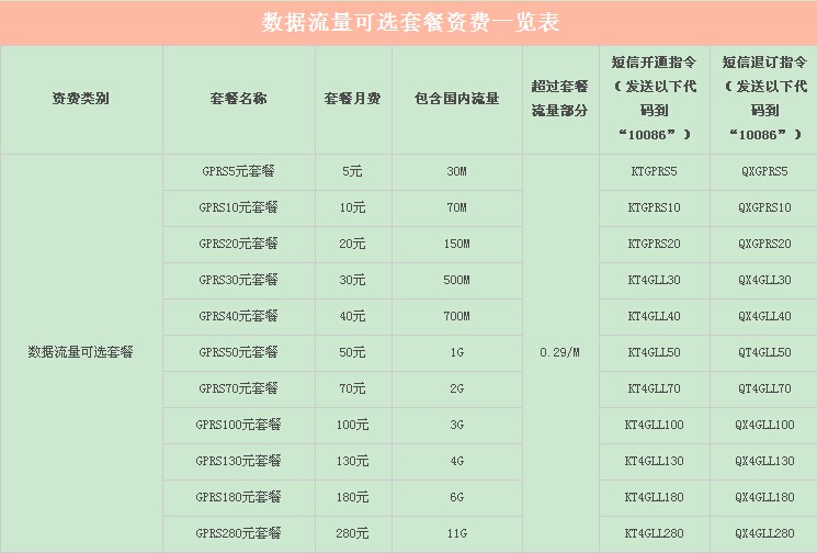 10086购买流量发什么