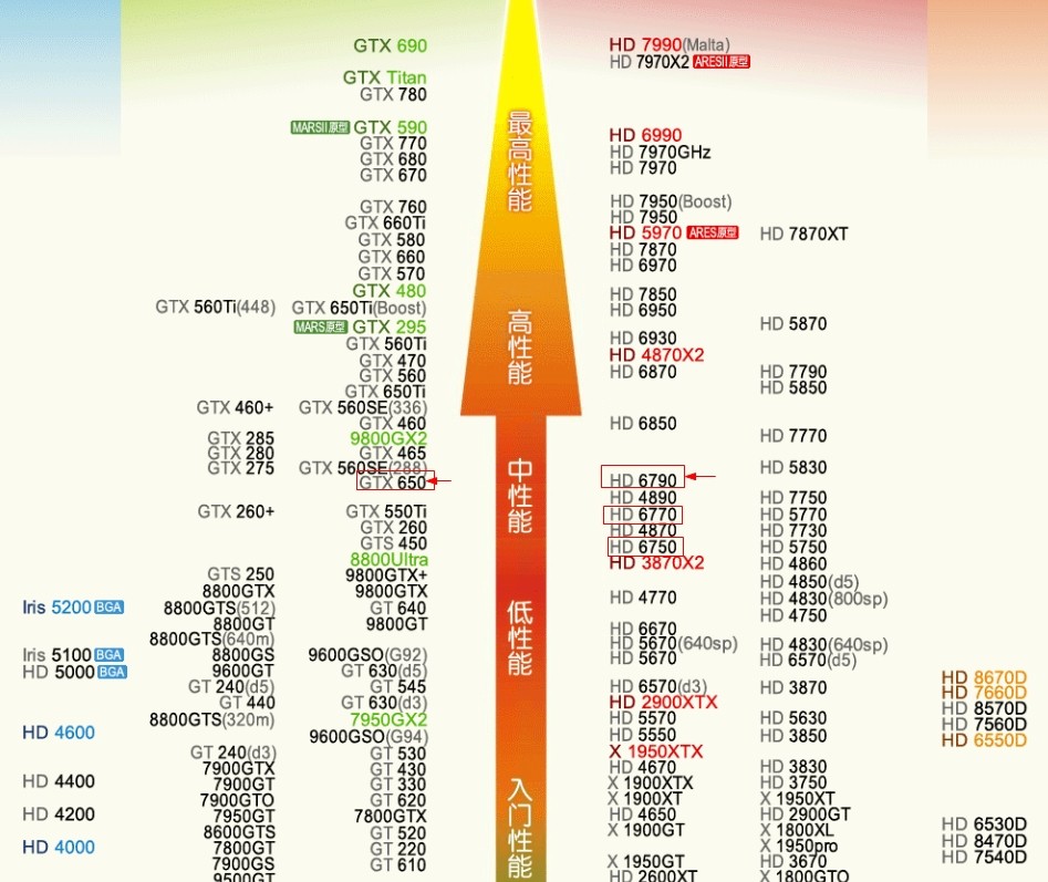 图形显卡排名_专业图形显卡排名(3)